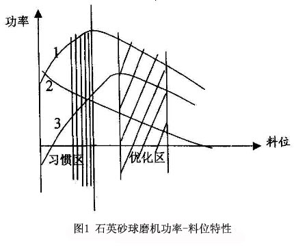 λD